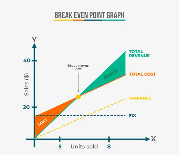 Break-Even Calculator