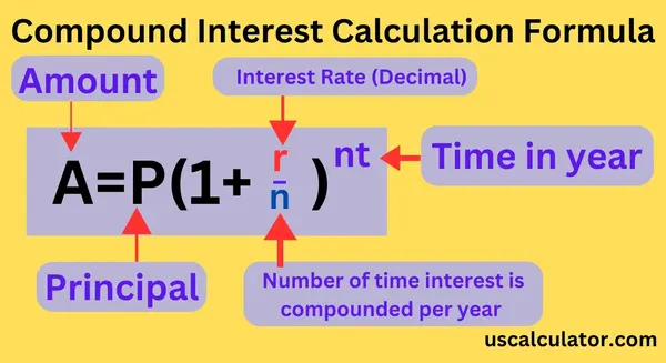 Compound inrerest Calculator