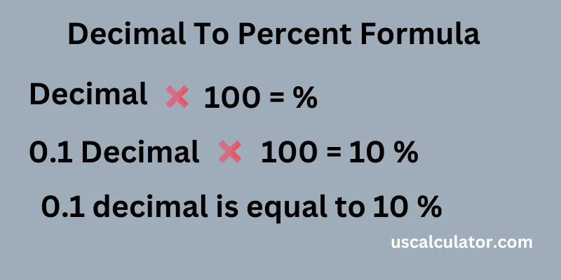 us calculator Decimal to Percent Converter
