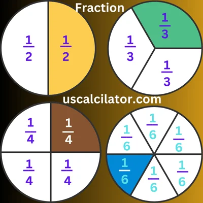 Fraction to Decimal Calculator