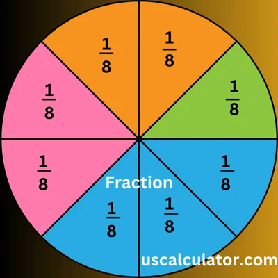 Fraction to Decimal Calculator