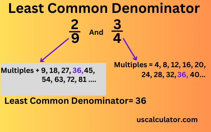 Least Common Denominator Calculator (LCD)
