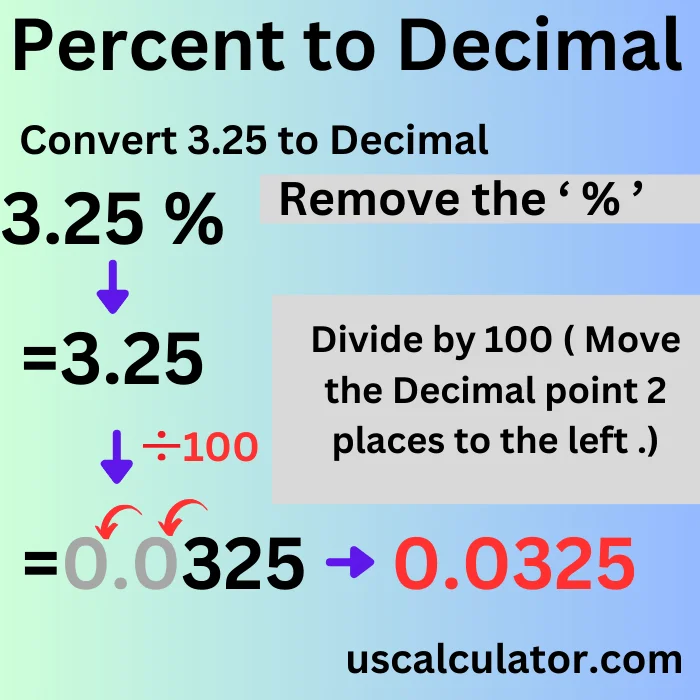 Percent to Decimal Calculator