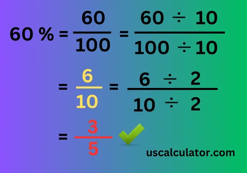 Percent to Fraction Converter