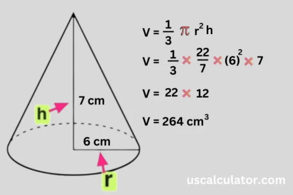 Volume of a Cone Calculator