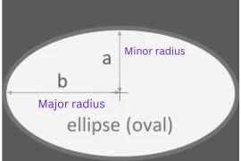 Trapezoid - Perimeter