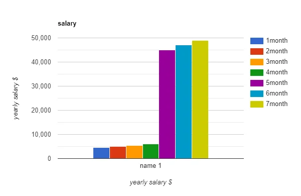 us calculator Mean Calculator