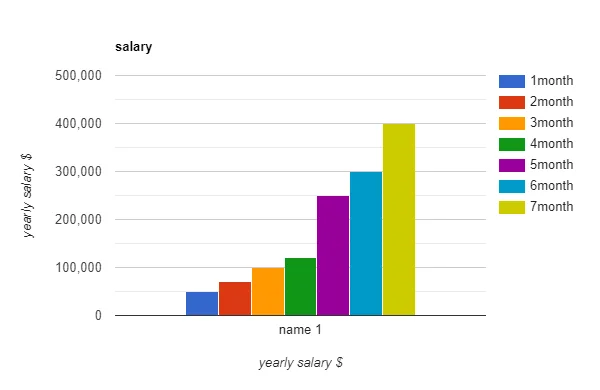 us calculator Mean Calculator
