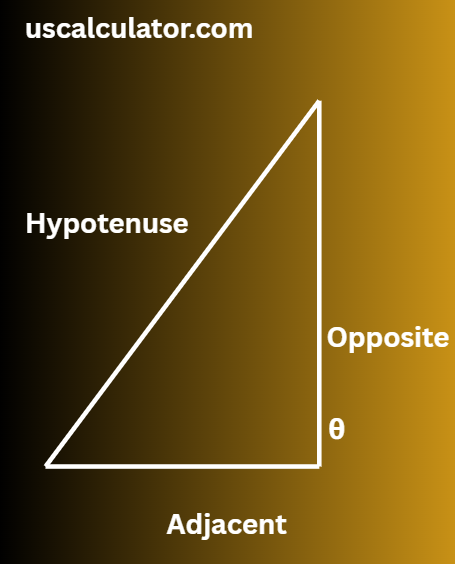 Trigonometry Calculator